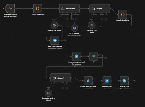 n8n automazione telegram linkedin